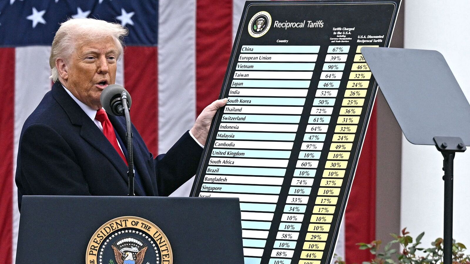 Donald Trump makes a bold promise: ‘The largest tax cuts in history, with no cuts to Medicare or Social Security’ | Today News 6 Donald Trump makes a bold promise: ‘The largest tax cuts in history, with no cuts to Medicare or Social Security’ | Today News