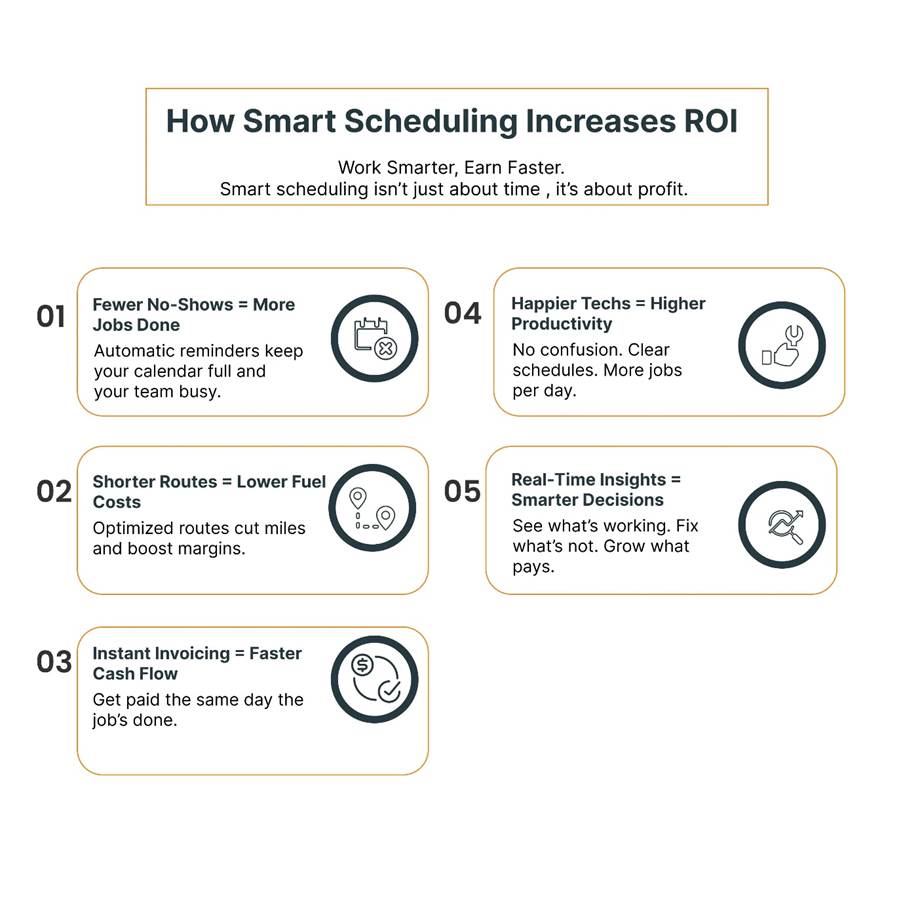 Appointment Scheduling & Invoicing Software 11 Appointment Scheduling & Invoicing Software