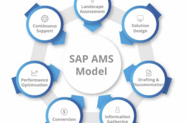 Why SAP AMS Services Are Essential After a Successful Implementation 4 SAP implementation servicesb